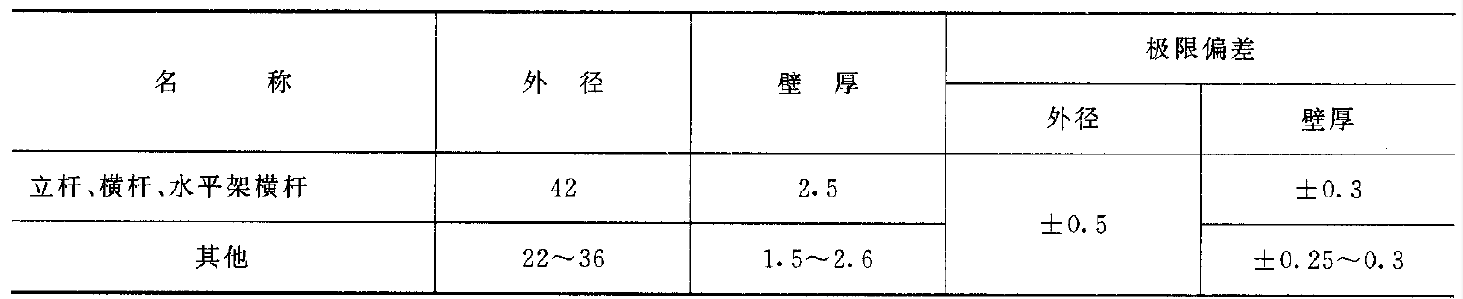 建筑鋼管腳手架試驗機力學性能測試要求