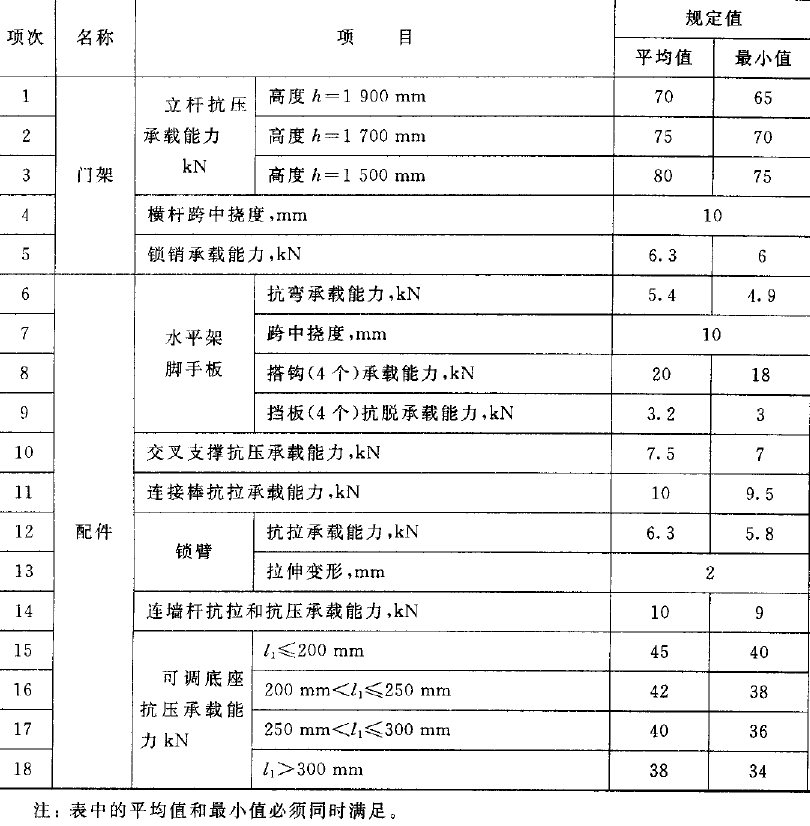 建筑鋼管腳手架試驗機力學性能測試要求
