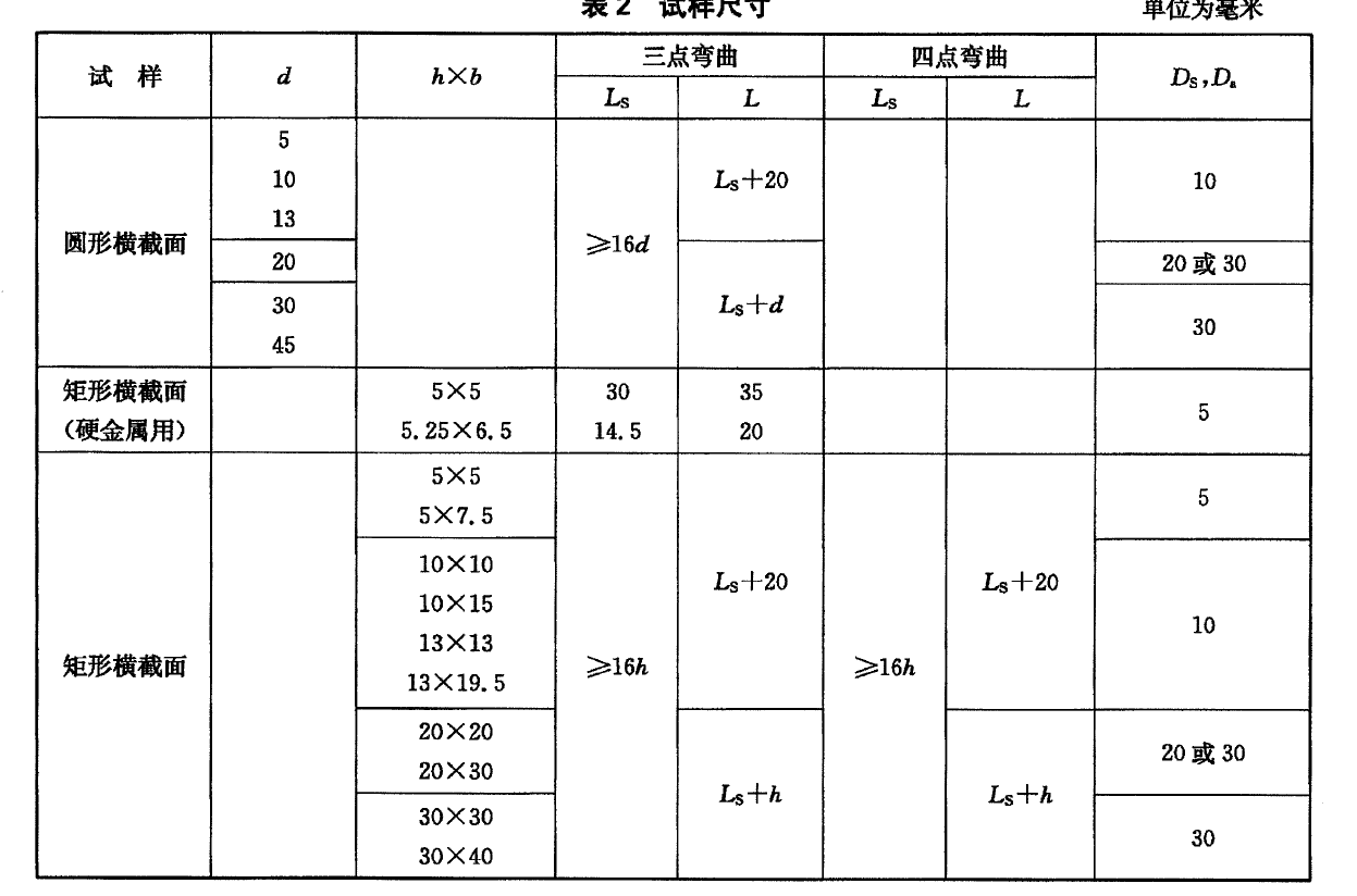 電子萬能試驗機做金屬材料彎曲測試時如何制樣