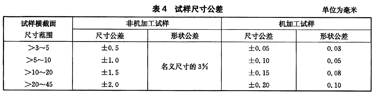 電子萬能試驗機做金屬材料彎曲測試時如何制樣