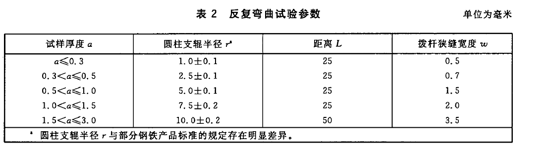 如何選擇金屬薄板反復彎曲試驗機