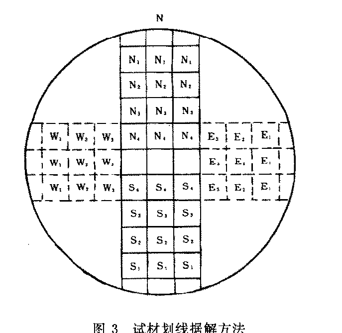 木材人造板彎曲試驗機如何制樣