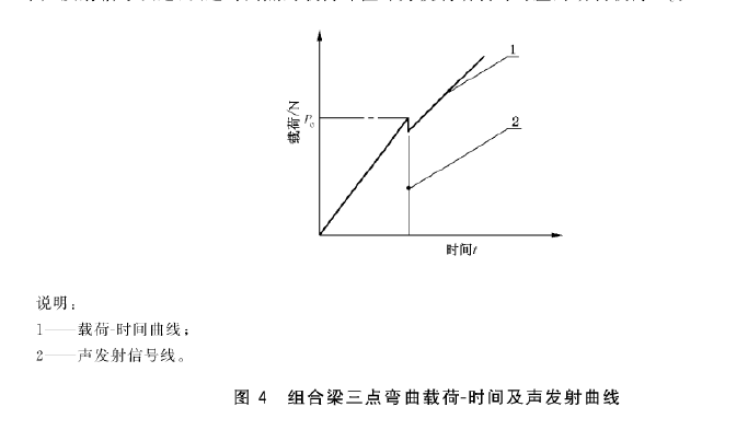 組合梁式三點彎曲測試機試驗原理